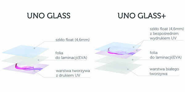 panele szklane porównanie technologii laminacji